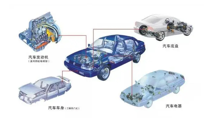 【汽車電機(jī)調(diào)節(jié)器灌封膠】的作用是什么，如何選擇？