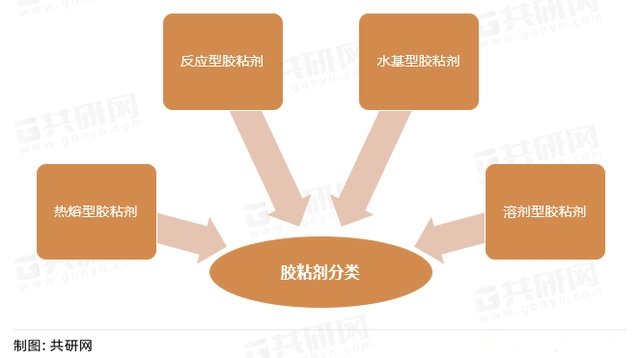 【中國(guó)膠粘劑】市場(chǎng)分析：各省膠粘劑行業(yè)專(zhuān)利申請(qǐng)統(tǒng)計(jì)情況