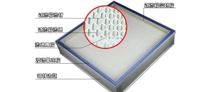 【空氣過濾器密封膠】降低設備更換頻率，提升車間空氣質量